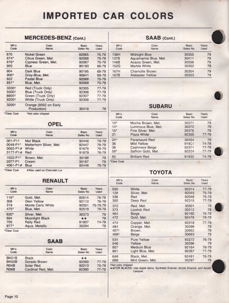 1979 Subaru Paint Charts Acme 2